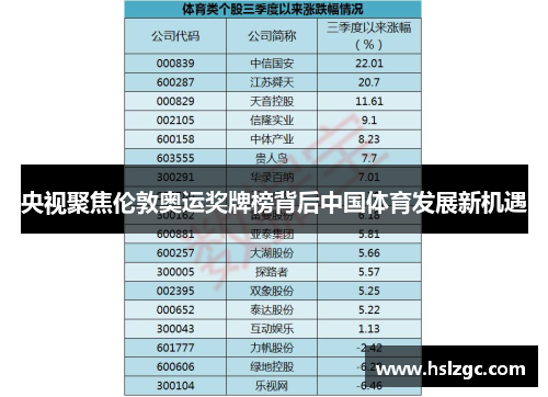 央视聚焦伦敦奥运奖牌榜背后中国体育发展新机遇