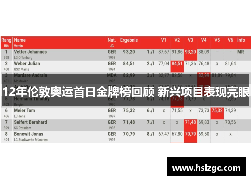 12年伦敦奥运首日金牌榜回顾 新兴项目表现亮眼