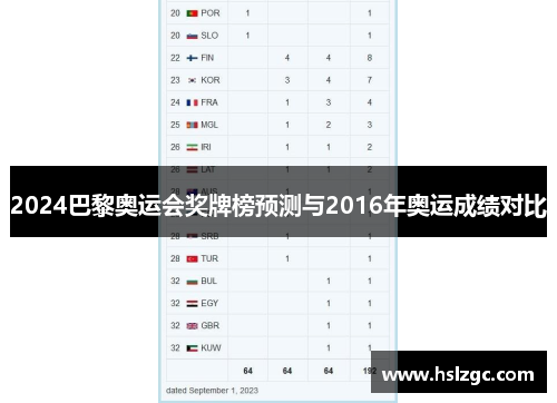 2024巴黎奥运会奖牌榜预测与2016年奥运成绩对比